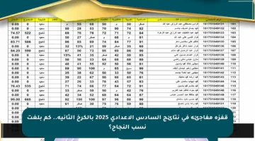 قفزة مفاجئة في نتائج السادس الإعدادي 2025 بالكرخ الثانية.. كم بلغت نسب النجاح؟